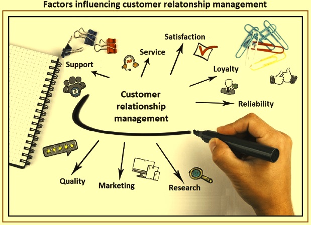 CUSTOMER MANAGEMENT & RELATIONSHIP