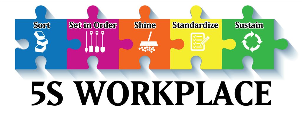 5s Implementation & Workplace Organization 
