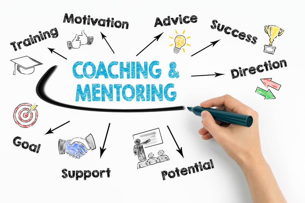 Business Coaching & Mentoring for  Managers & Leaders